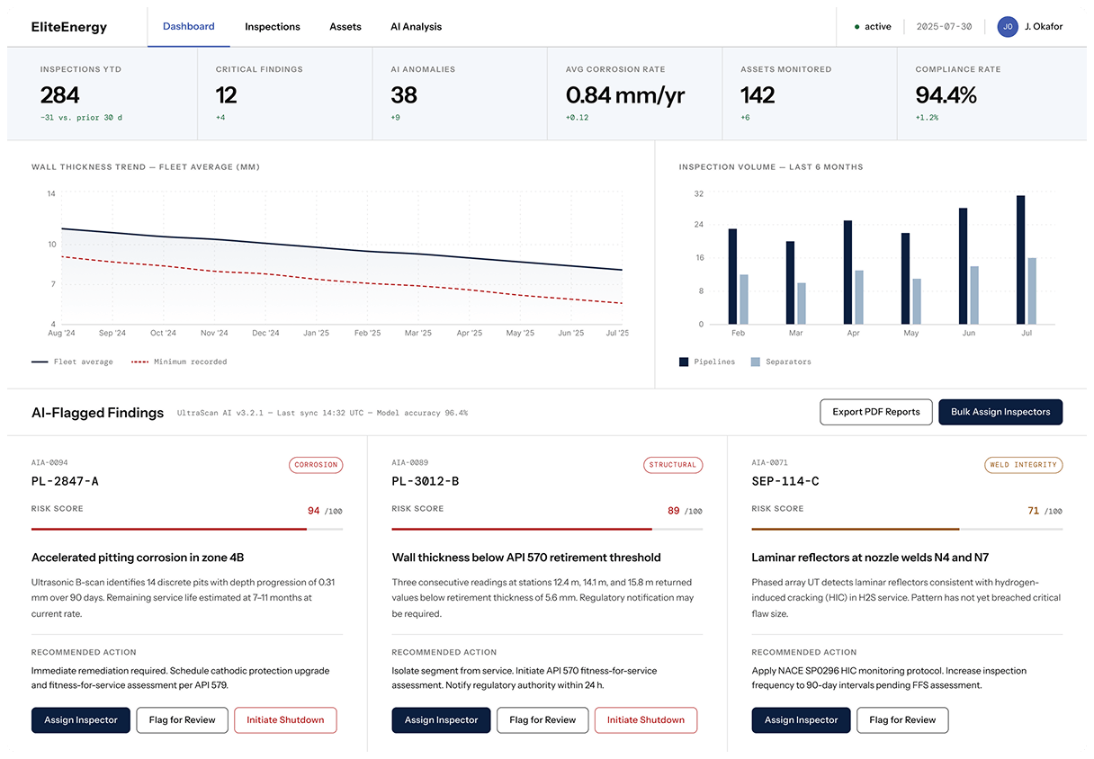 Inspection Management Platform