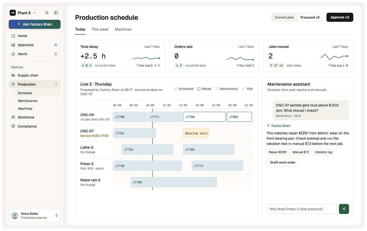 Manufacturing Operations Platform