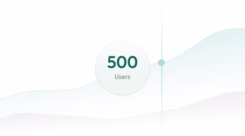Performance Issues Block Scale