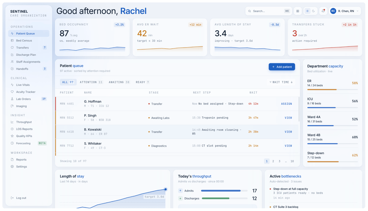 Healthcare case dashboard