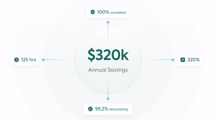 AI With Real ROI