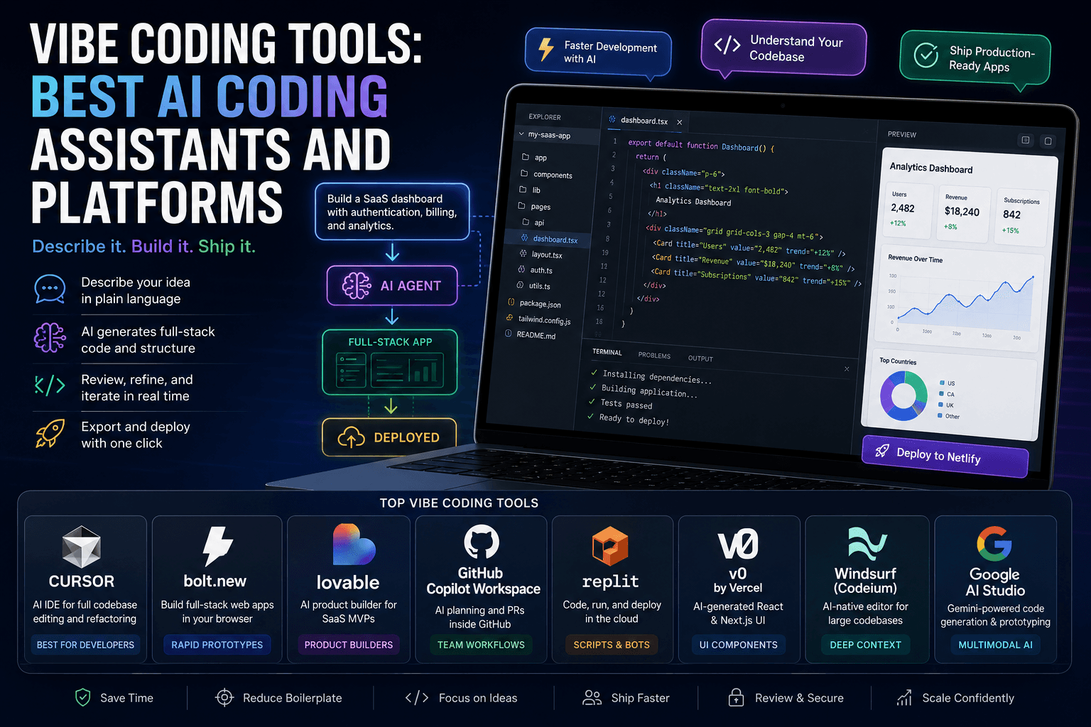 Vibe Coding Tools: Best AI Coding Assistants